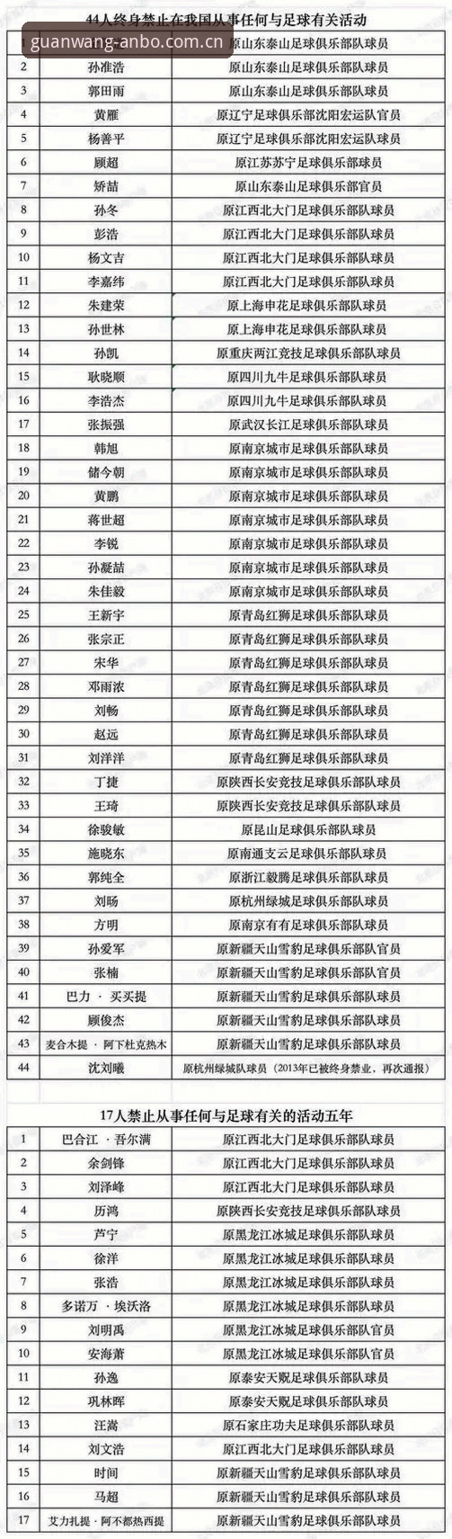 安博体育视角深度评测：足协第三批禁足名单发布，涉案人员分布与行业整肃力度全解析